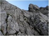 Rifugio Sorgenti del Piave - Monte Chiadenis